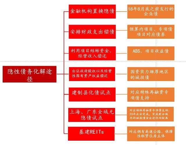 2022WF市主城区债权计划(计划经济何时开始和结束)