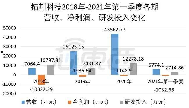 研发费用占收入比例(研发费用占收入比例公式)