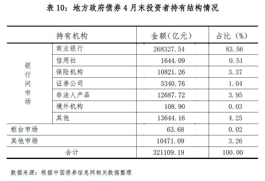 云南昆明高新国资2022年债权(国资委昆明)