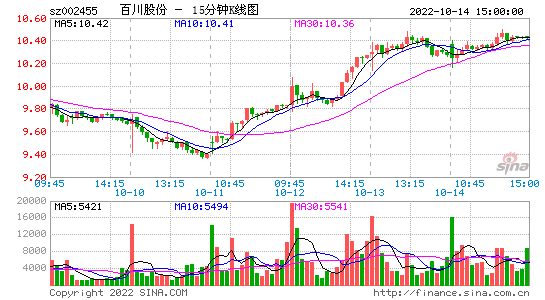百川股份002455(百川股份股价)
