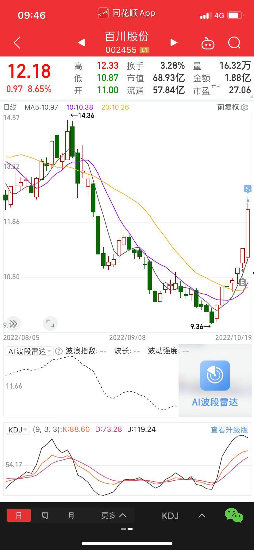 百川股份002455(百川股份股价)