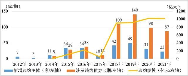 金堂净源排水2022年债权(金堂净源排水2022年债权结构)