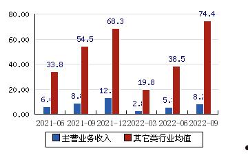 若羽臣(若羽臣业绩预告)