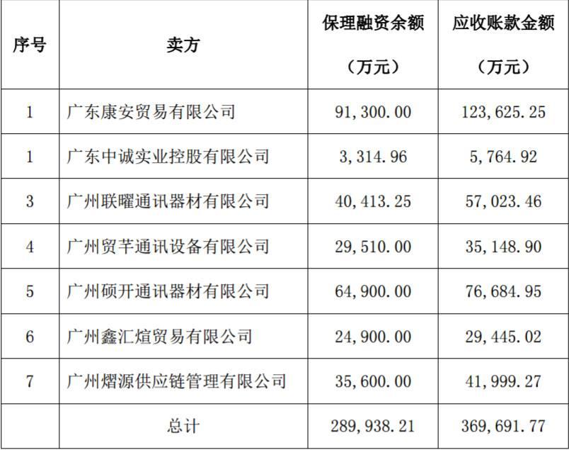 泸州纳溪云溪水务债权转让项目(泸溪河融资)