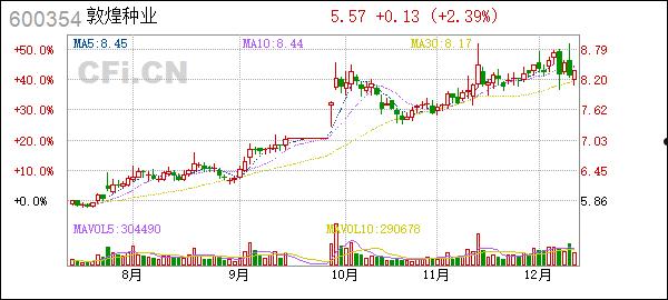 600354股票(600354股票行情)