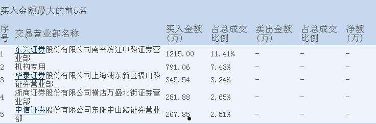 600354股票(600354股票行情)