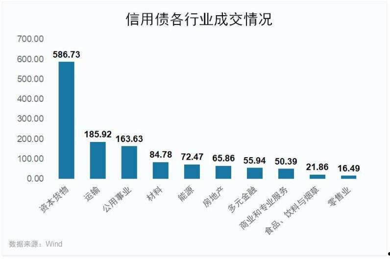 2022年昌邑市渤潍控股债权资产(国有资产产权交易中心)