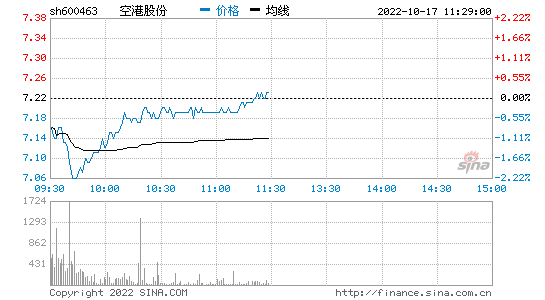 601658(601658历史交易数据)