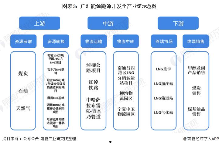 全产业链(全产业链国家)