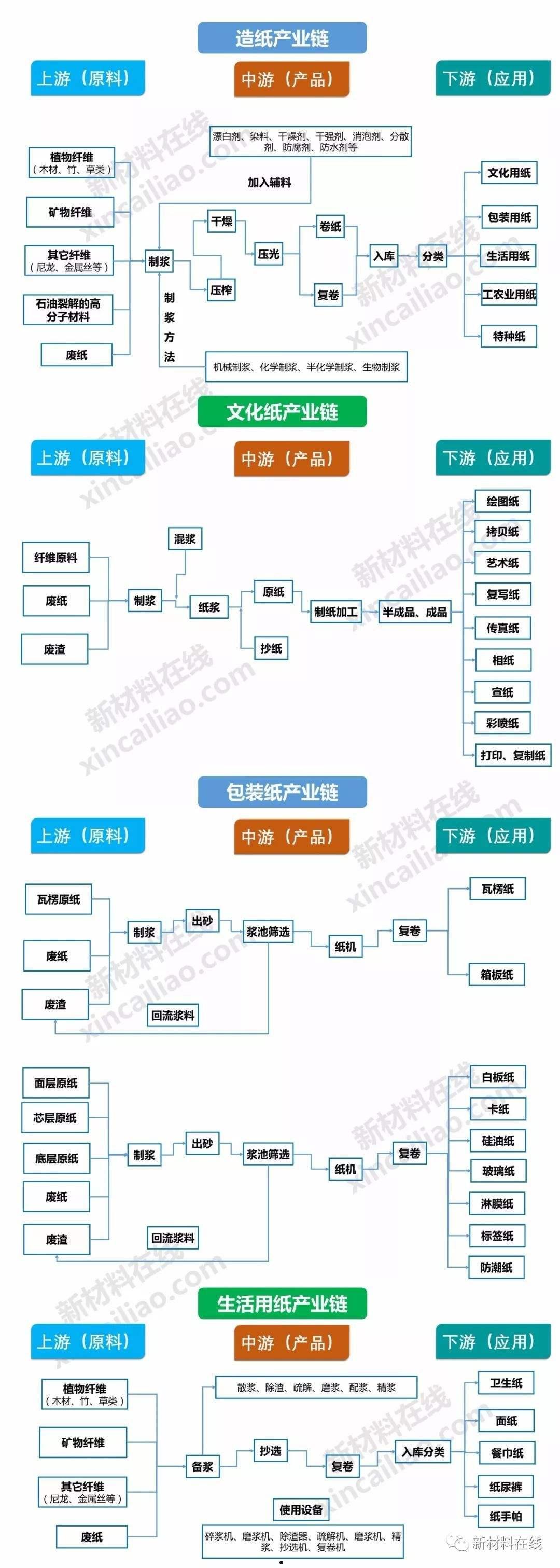 全产业链(全产业链国家)