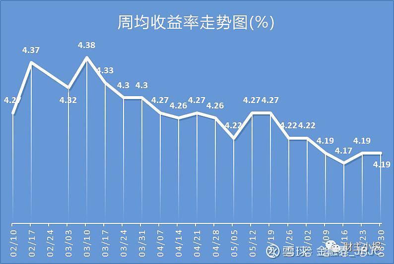 理财收益(理财收益高的银行排名)