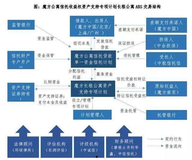 承天壹号--昌邑市城投债权收益权资产计划(国有资产产权界的方法)