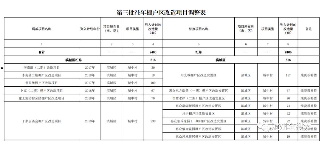 山东潍坊滨城公有2022债权(潍坊滨海央城债权)