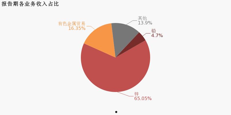 锌业股份(锌业股份今天最新消息)