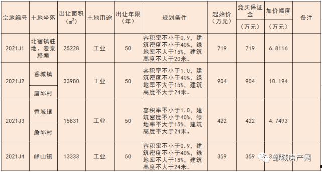 2022年邹城市城资控股债权资产(邹城市政府融资)