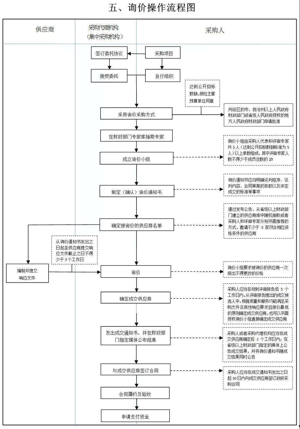 汝阳城市建设投资发展债权资产转让项目(汝阳城市建设投资发展债权资产转让项目)