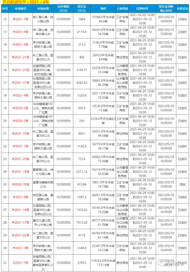 山东德州齐河城市经营建设投资2022年债权01/02项目第一期(德州齐河住宅与房地产信息)