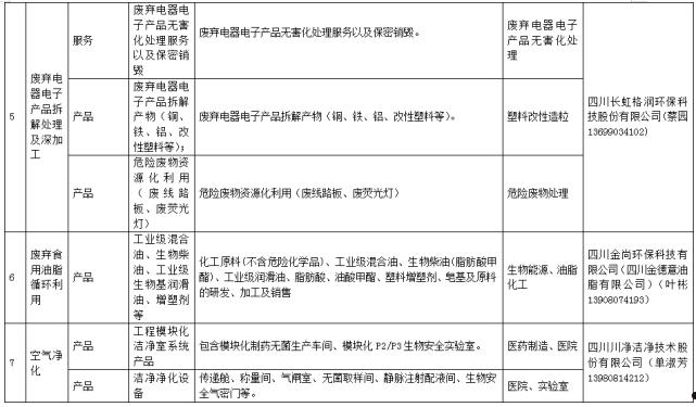 金堂县兴金开发建设投资2022债权资产转让系列产品(金堂建设投资集团)