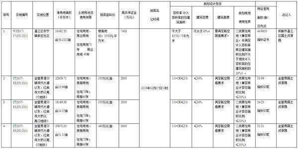 金堂县兴金开发建设投资2022债权资产转让系列产品(金堂建设投资集团)