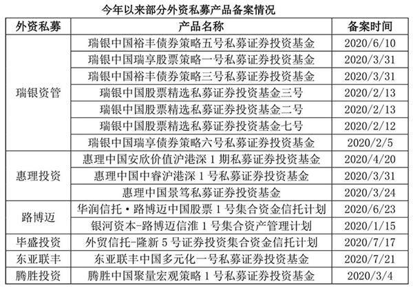 XX16号私募证券投资基金(私募证券股权投资基金)