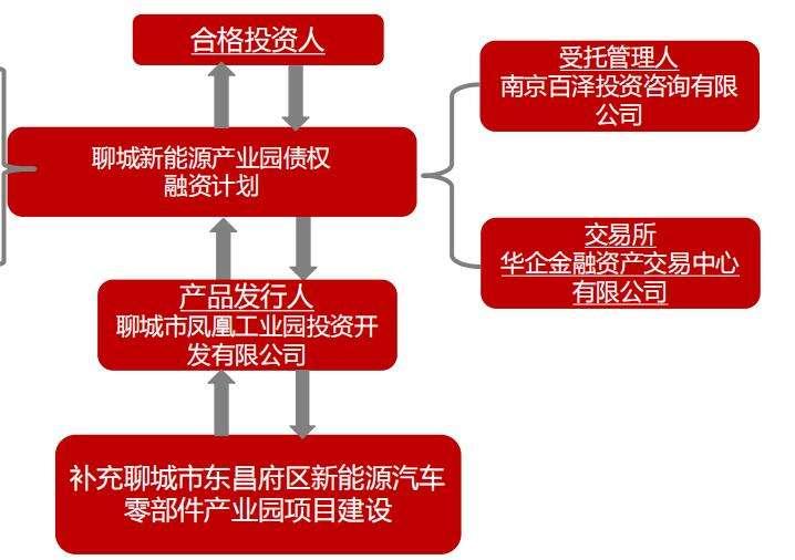 2022洛阳西苑国有资本投资债权融资计划(洛阳西苑城投公司在建项目)