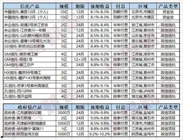 央企信托-XX29号盐城市级政信(江苏盐城市政信信托)