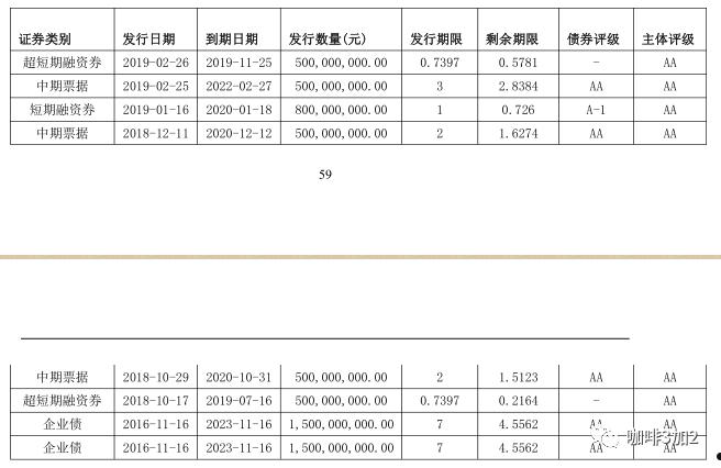 央企信托-XX29号盐城市级政信(江苏盐城市政信信托)