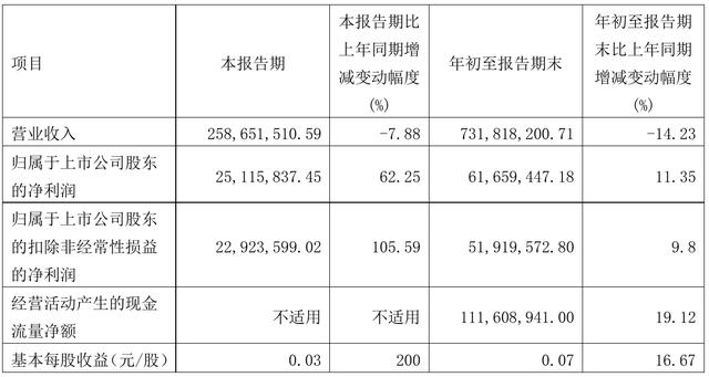 601616股票(601678滨化股份股票)