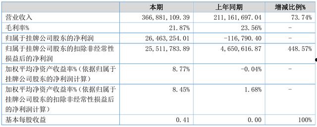 艾芬达(艾芬达电热毛巾架连接wifi失败)