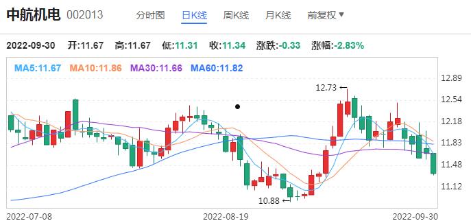 盛路通信002446(盛路通信股吧)