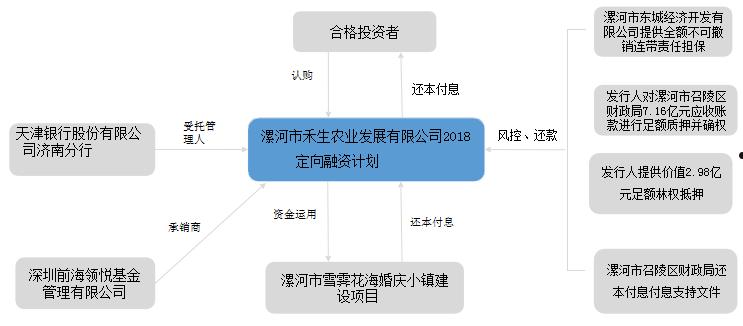 山东新农村建设2022政府债定融(2020年山东省政府专项债券)