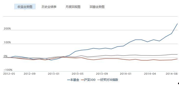 南方绩优基金净值(南方绩优基金净值查询今日价格)