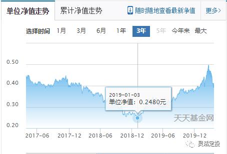 南方绩优基金净值(南方绩优基金净值查询今日价格)