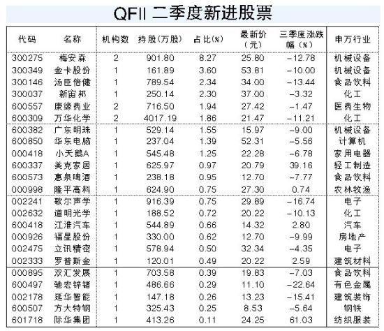 梅安森股票(梅安森股票牛叉诊断)