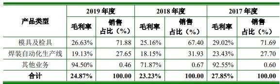 牧原转债价值分析(牧原转债价格分析)