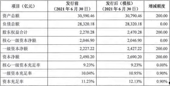 遂宁开达投资2021年债权(四川遂宁开达2021年债权)