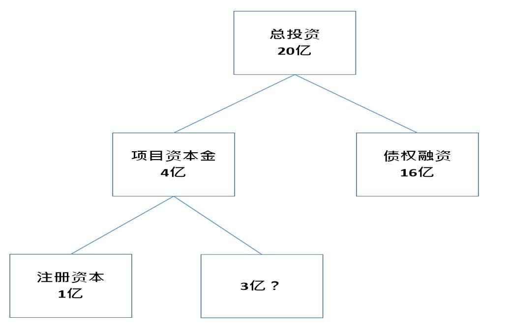 沉淀资金(期货市场沉淀资金)