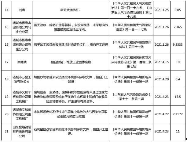 2022山东诸城隆嘉水务债权1号、2号(山东水务招标信息网)