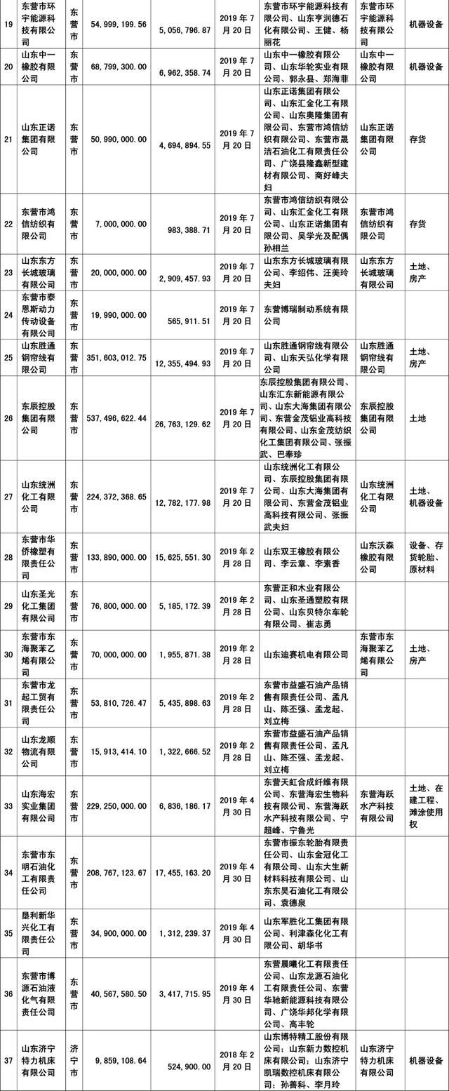 天津市陆路港建设系列债权资产二期合同存证债权(债权通app下载)