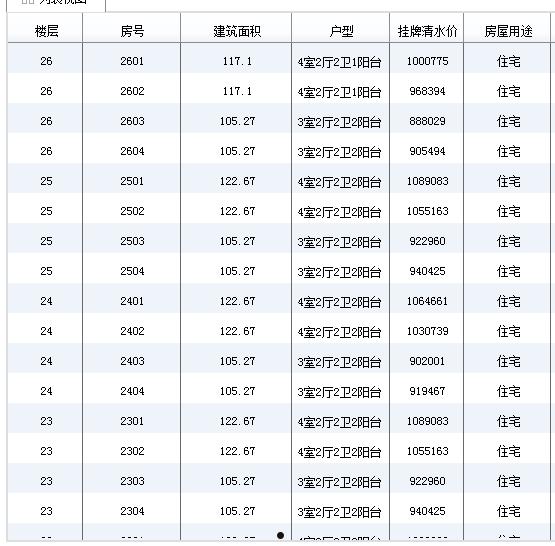 成都金堂县兴金开发建设投资债权资产转让系列产品(金堂兴金开发建设公司)