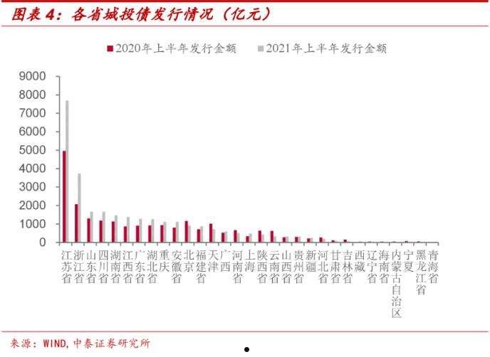 2022济宁兖州城投债权(2020年兖州征地规划)