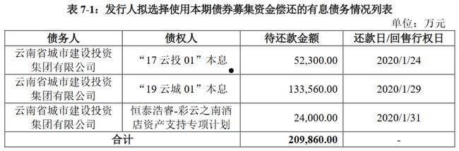 山东潍河城投债权计划(申请债权融资计划)