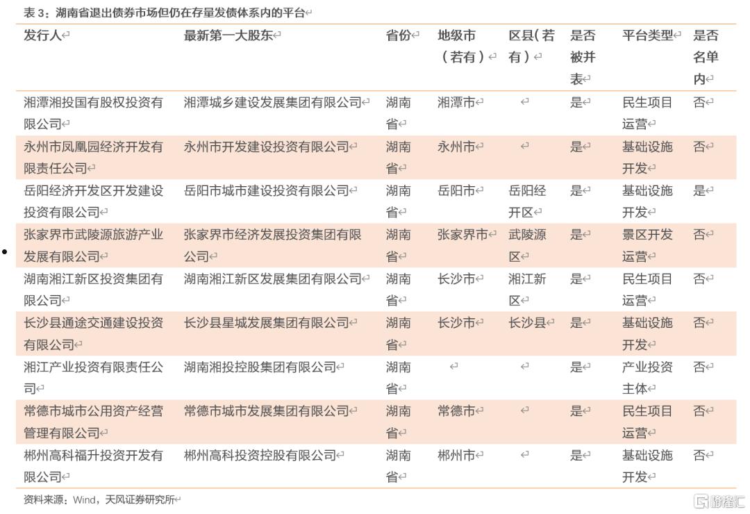 山东潍河城投债权计划(申请债权融资计划)