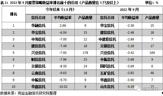 国元信托-山东日照标准化城投私募债(日照交通发展集团发行债券)