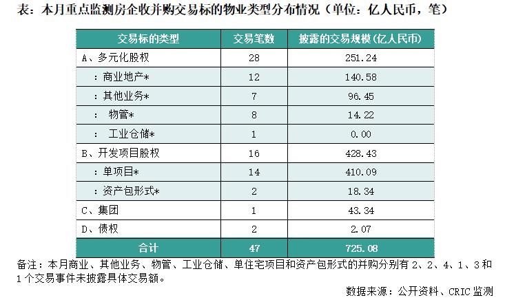 包含国企信托-XH43号威海城投债的词条