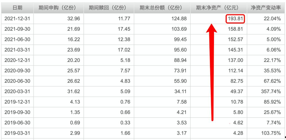 广发集利一年债券a类(广发银行融资融券 年利息)