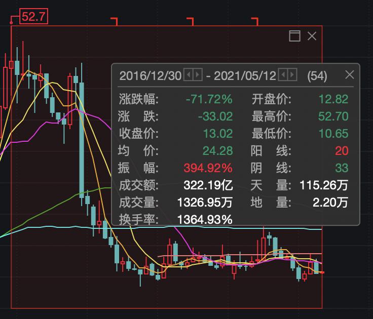 浪莎股份股票(浪莎股份股票分析)