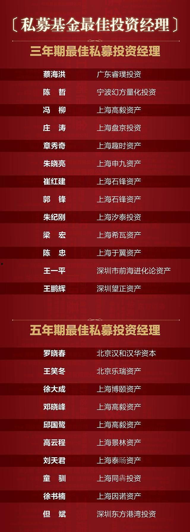 包含HL优债1号证券投资基金的词条