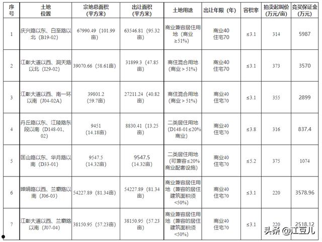 江油鸿飞投资债券(应收账款)转让项目1-3号的简单介绍