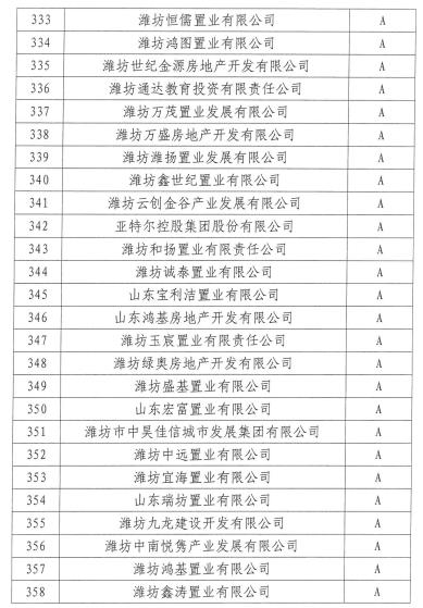 潍坊滨海公有2022年债权(潍坊市债务)